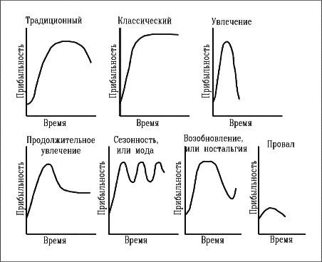 интересное на портале